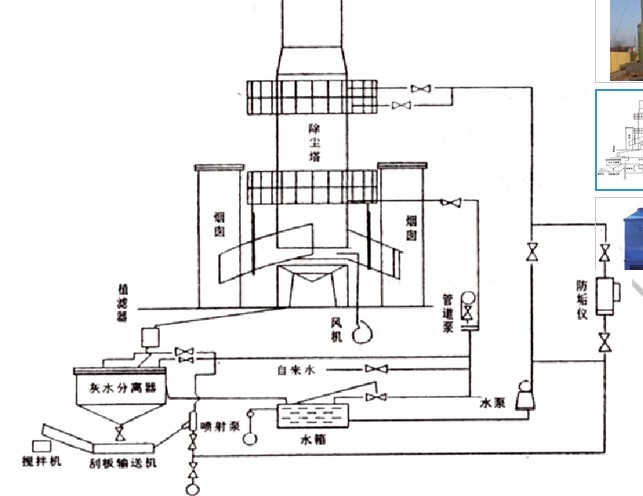 除尘脱硫设备