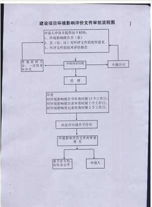 寮步环评/ 寮步环评公司