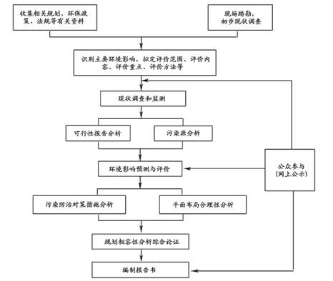 大朗环评/大朗环评公司