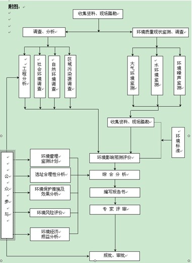 清溪环评/ 清溪环评公司