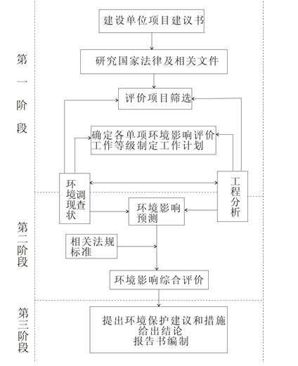 中堂环评/中堂环评公司