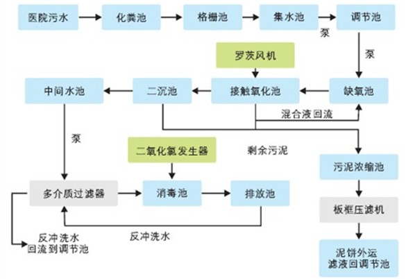 界首环保设备